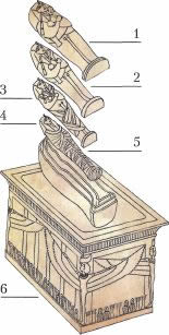Схема расположения саркофагов в гробнице Тутанхамона